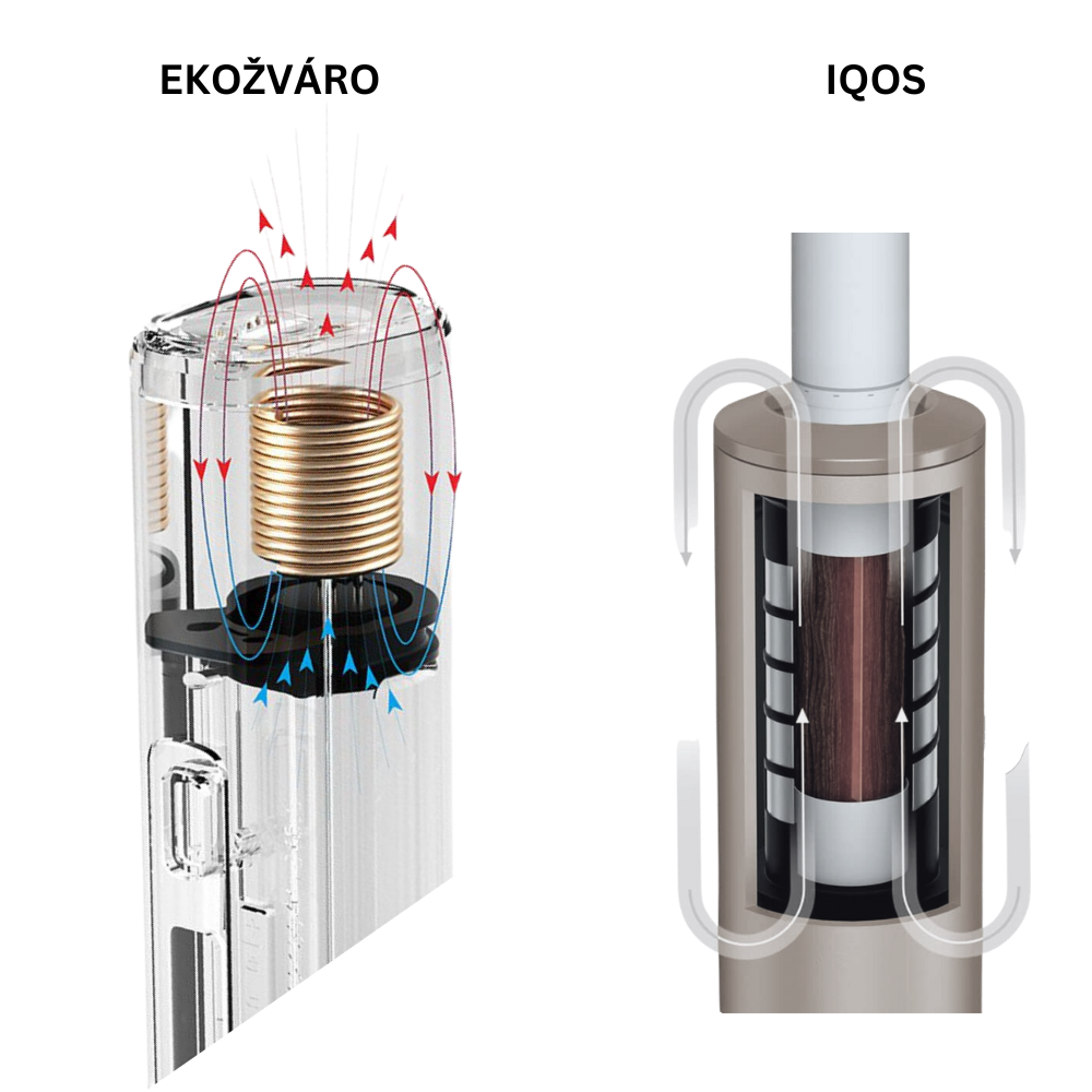 iqos iluma vs ekozvaro lambda